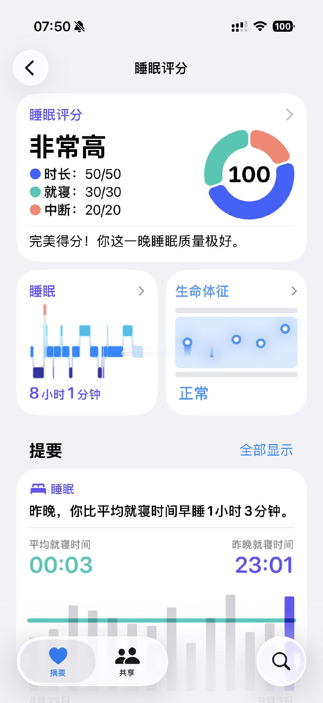 100分[锦鲤附体]#apple watch# ​