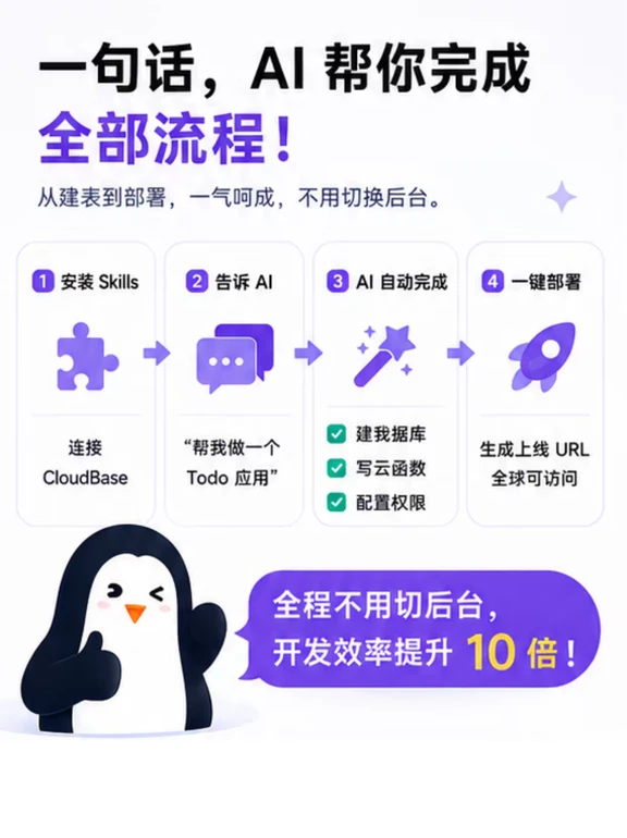 ☁️ AI 写完代码，后端也让 AI 自己上线 🚀
	
🤖 最近把腾讯云 CloudBase 作为后端接入了 AI 编程工具。配上 CloudBase MCP，建表、部署、上线就都能在聊天框里一句话搞定（WorkBuddy、Trae、Codex 这些都能用），不用切到控制台一步步点。
	
✅ “帮我建个用户表” → PostgreSQL 数据库直接建好
🚀 “部署上线” → 云函数 + 静态托管自动发布
📦 “把图片传到存储” → 自动完成
	
💡 数据库支持 PostgreSQL 和 NoSQL，可以理解成国产版的 Supabase，而且比它多一个能力：直接做小程序，还能对接微信支付
🔑 登录也不用自己接，微信 / 短信 / 邮箱登录都支持
🎁 现在开通云开发环境直接送 6 个月免费个人版套餐，我这个项目从开发到上线花了 ¥0
👉 接入文档搜「CloudBase MCP」就能找到，感兴趣的可以试试～
	
#AI编程 #VibeCoding #AI工具 #独立开发者...