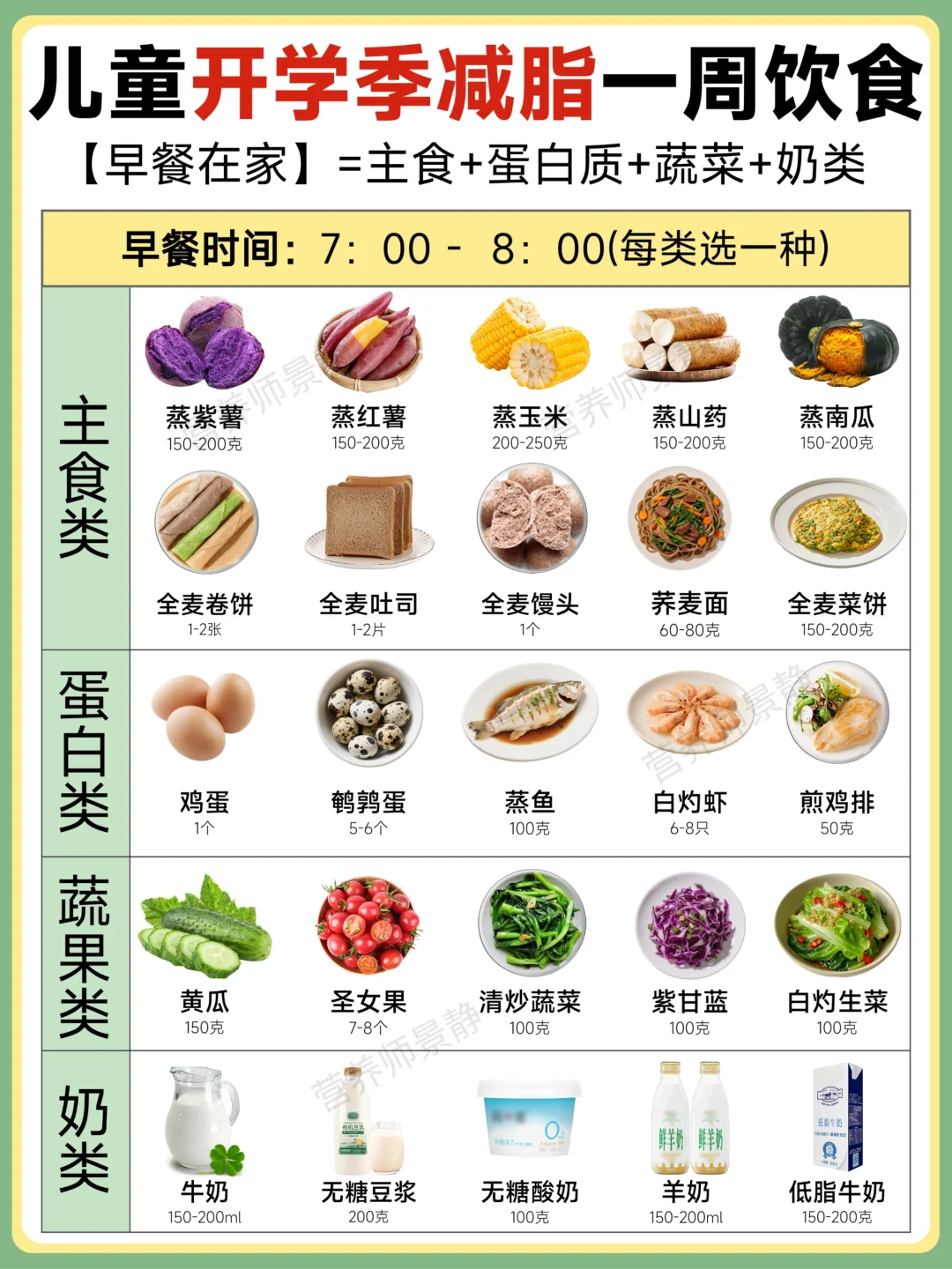 儿童开学减脂｜学校午餐一样可以瘦下来