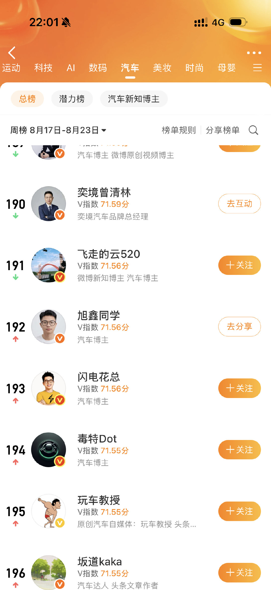 自媒体这个赛道 特别是汽车自媒体这个行业赛道，只要你肯认认真真做有价值的内容，输出有价值的观点。总有机会后来者居上
就像雷总说的：这个世界终究不会是强者恒强，后来者总有机会！ 
一起加油朋友们
不管是对待工作还是自己的身体和生活 #大v聊车# ​
