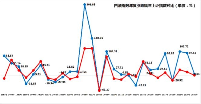全球最大中國股票基金1月減持茅臺, 大數據深挖27年來白酒股運行的神規律-圖4