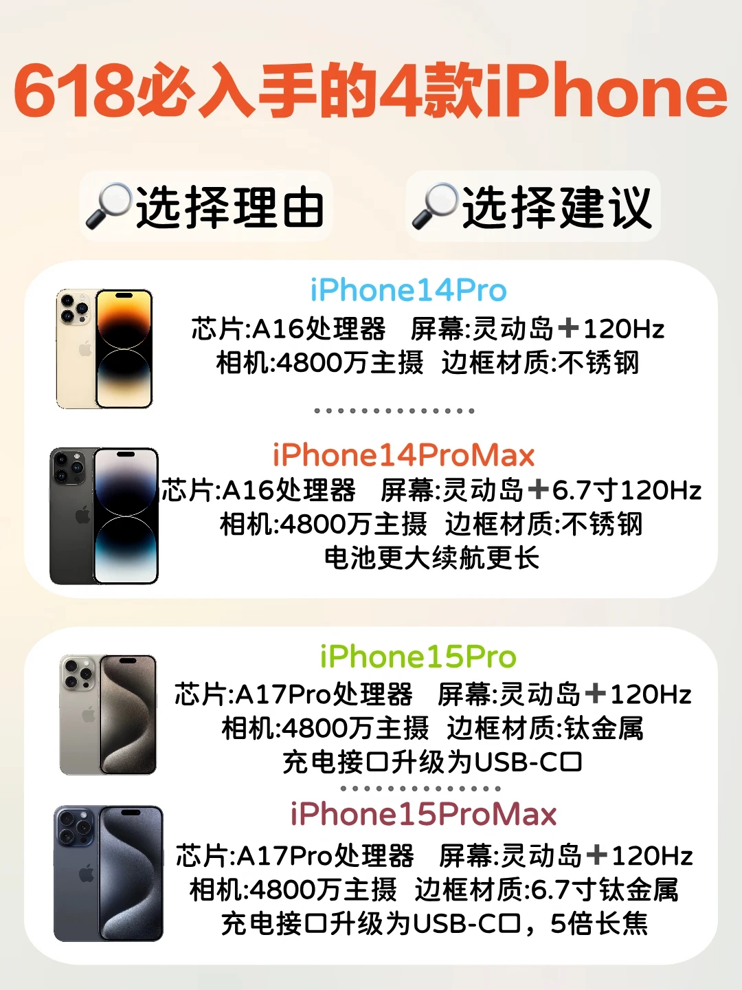 618必买的4款iPhone推荐