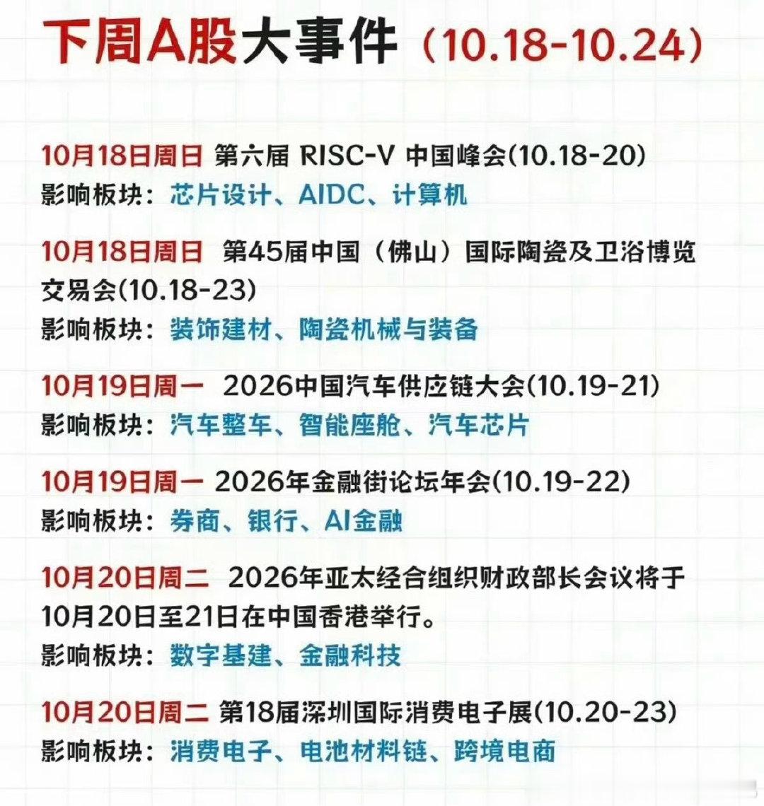 早上好  家人们 有空来打卡互动啦

下周大事件…

#基金[超话]##财经##投资##今日看盘##a股# ​