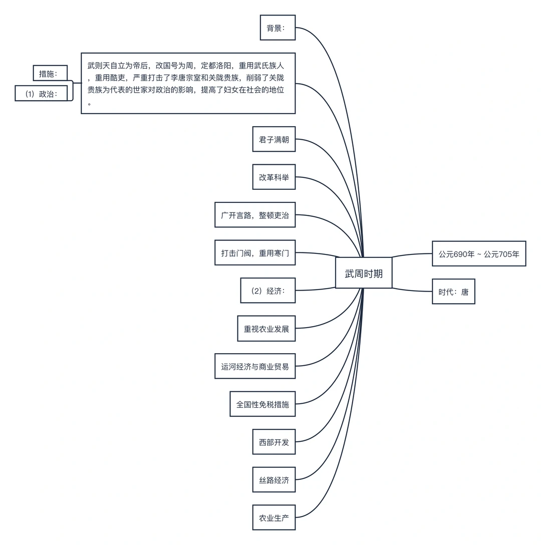 中国历史上惟一的女皇帝