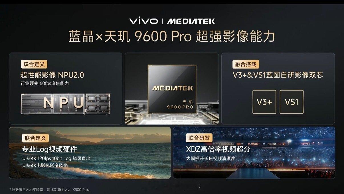 现在芯片已经开始2nm了吗，天玑9600Pro挺暴力的
#灭霸500# ​
