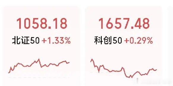 在我看来，今天A股算是史诗级回暖，一场难得的普涨行情。
 
三大指数同步收红，沪指逼近4000点。两市成交突破2万亿，4500多家个股上涨，主力资金净流入超百亿，赚钱效应全面扩散。
 
盘面核心还是科技成长主线，AI算力、半导体、PCB等高弹性方向持续受到资金青睐。
 
不过普涨行情很难一直延续，我预判 ​