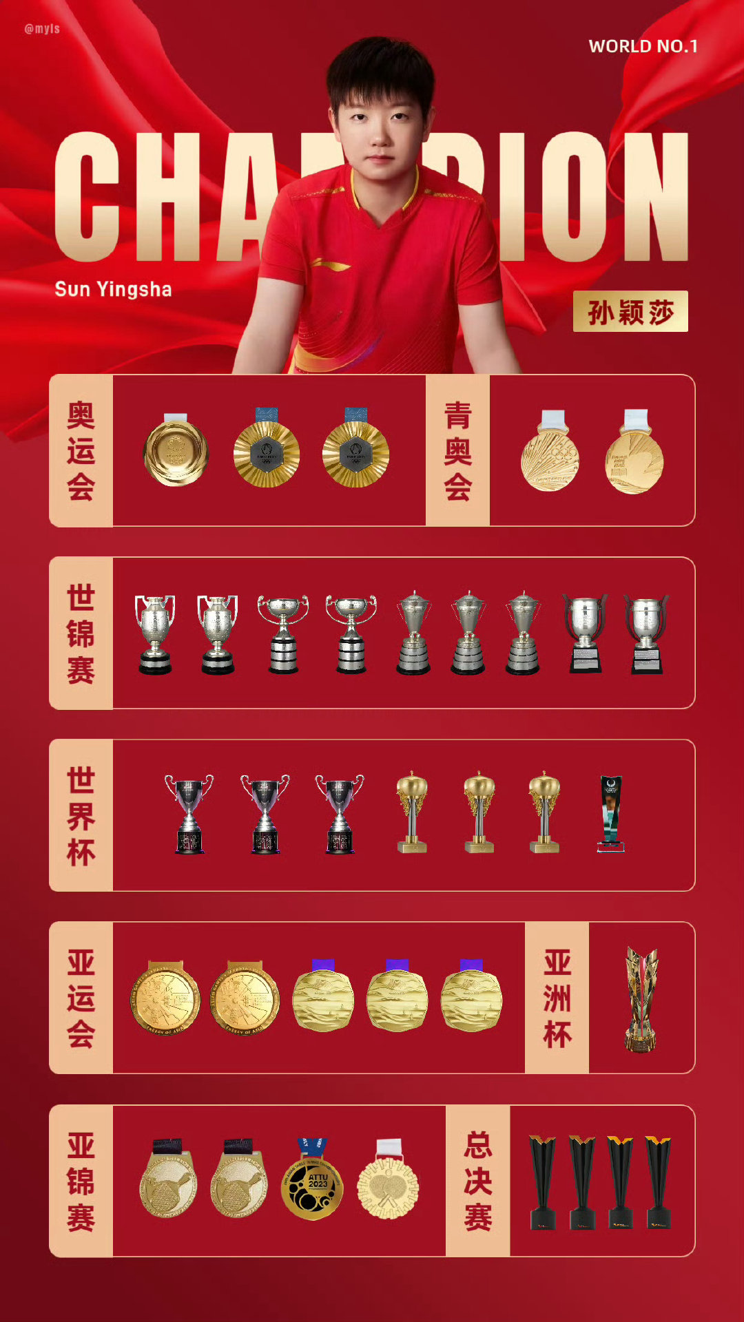 #孙颖莎不鼓励任何生日应援活动#一直以来孙颖莎都以身作则，正向引导球迷，清醒自持，不忘初心。我们赛场见！[努力] ​