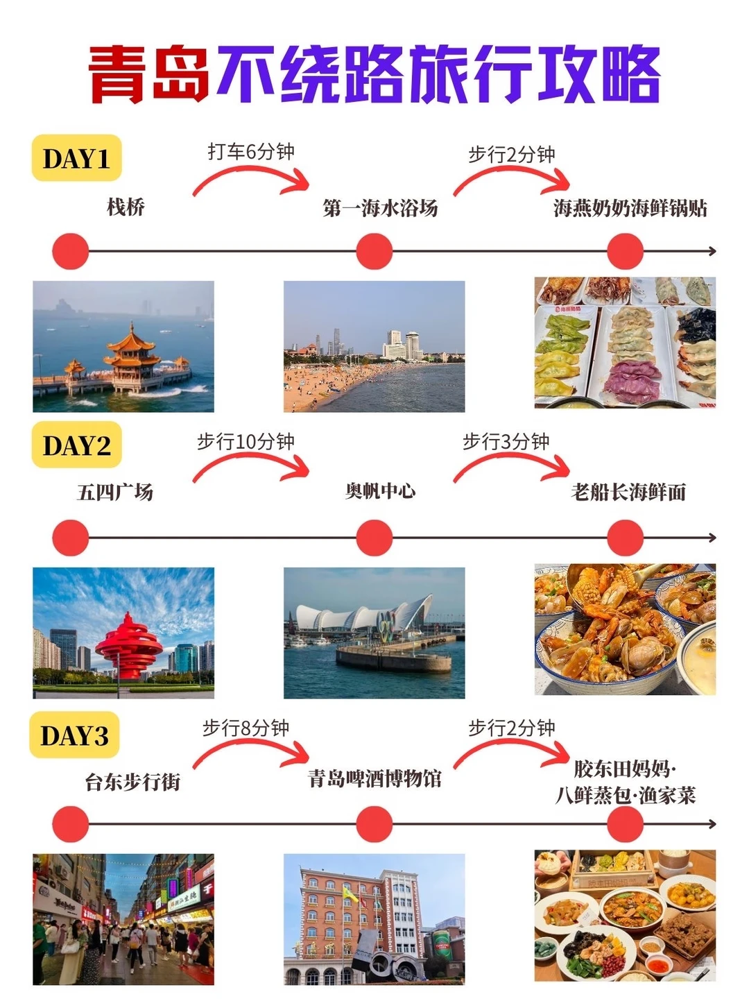 🌊青岛三天逛老城沿海，路线省心不绕路呀