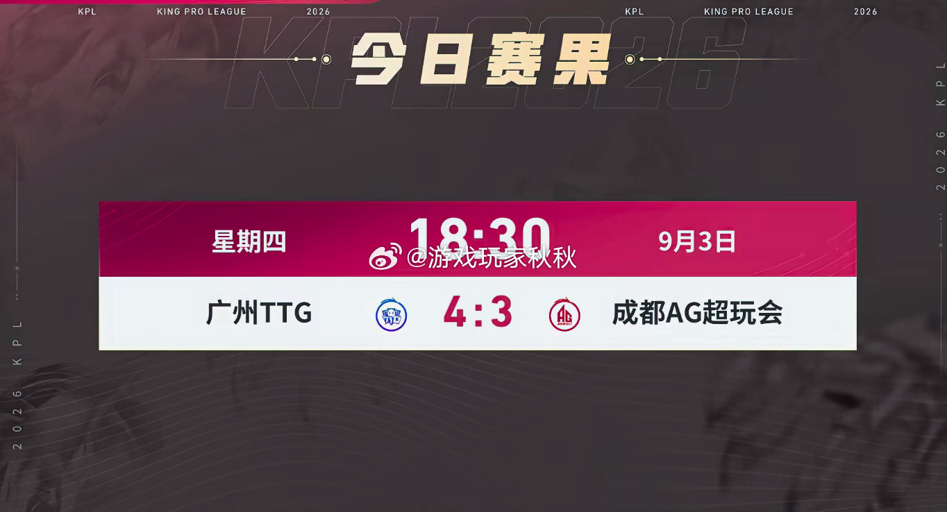 #TTG晋级败者组半决赛#
每一次逆风的坚持都有意义，稳住节奏，全力以赴，期待接下来更精彩的表现[爱你]。 ​