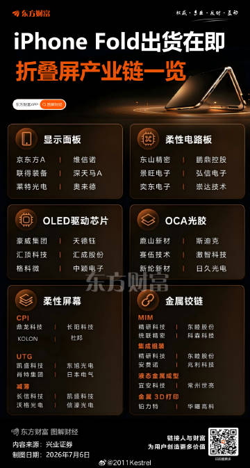 折叠屏手机的出现，让科技与生活更加紧密相连。期待它能带给我们更多的便利...
