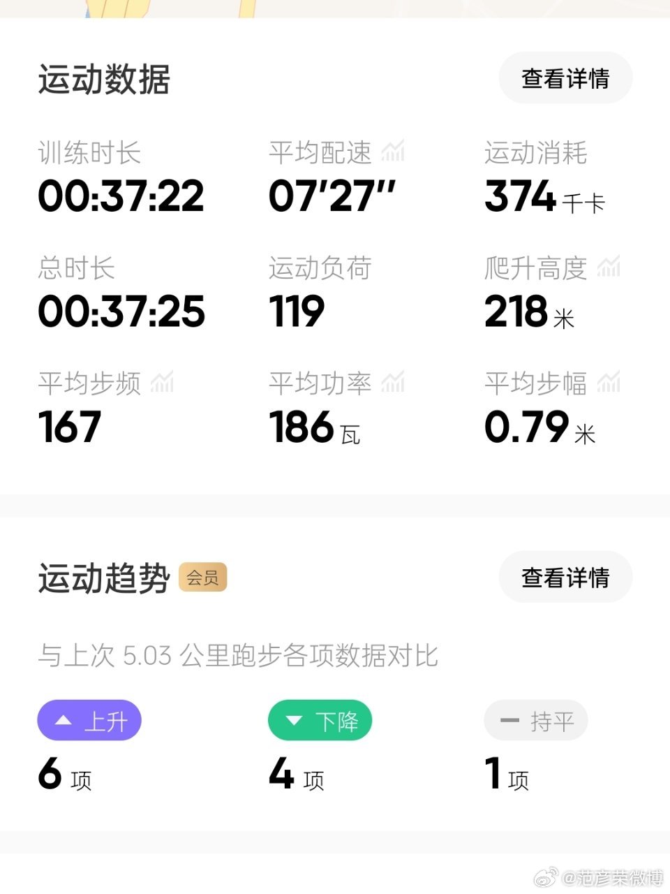 我与慢跑的约定如期而至，今天是跑步的第一百一十三天，跑了 5 公里。晨光熹微里，不用刻意追赶，也不抱怨重复，只在每一次呼吸间，打捞那些细碎的光。叶尖的露，风里的花，耳边刚醒来的鸟鸣。日子看上去一样，但脚步知道，每一天都有它私藏的礼物。认真流汗，也认真感动。相信尘埃里开得出花，平常里 ​