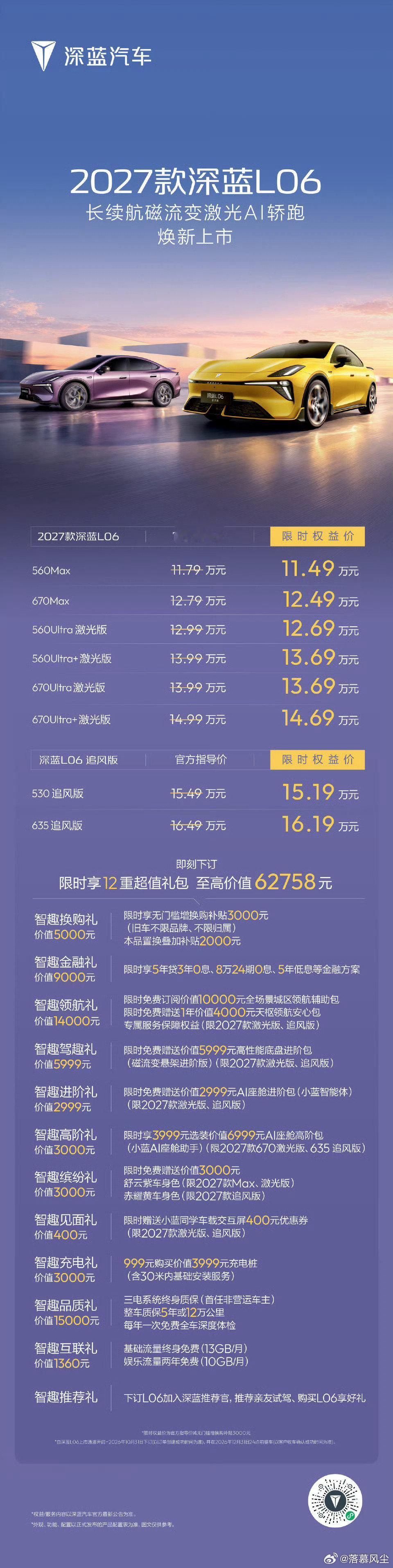 #长续航磁流变激光AI轿跑# 
2027款深蓝L06焕新上市
限时权益价11.49万元起
即刻下订立享12大权益
一图看懂全维进阶实力
#2027款深蓝L06##深蓝汽车##深蓝L06追风版##长安汽车# ​