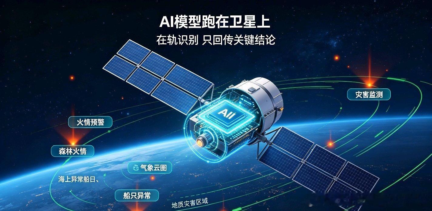 不知道你有没有想过一个问题。
 
天上几千颗卫星，24小时不停拍照、扫描，每天产生的数据量，是一个天文数字。
 
全都传回地面，真的靠谱吗？
 
带宽贵，链路不稳，传输耗时久。很多紧急场景，等数据落地，早就错过了最佳处置窗口。
 
这也是为什么，最近“算力上天”这个词，被越来越多业内人提起。
  ​