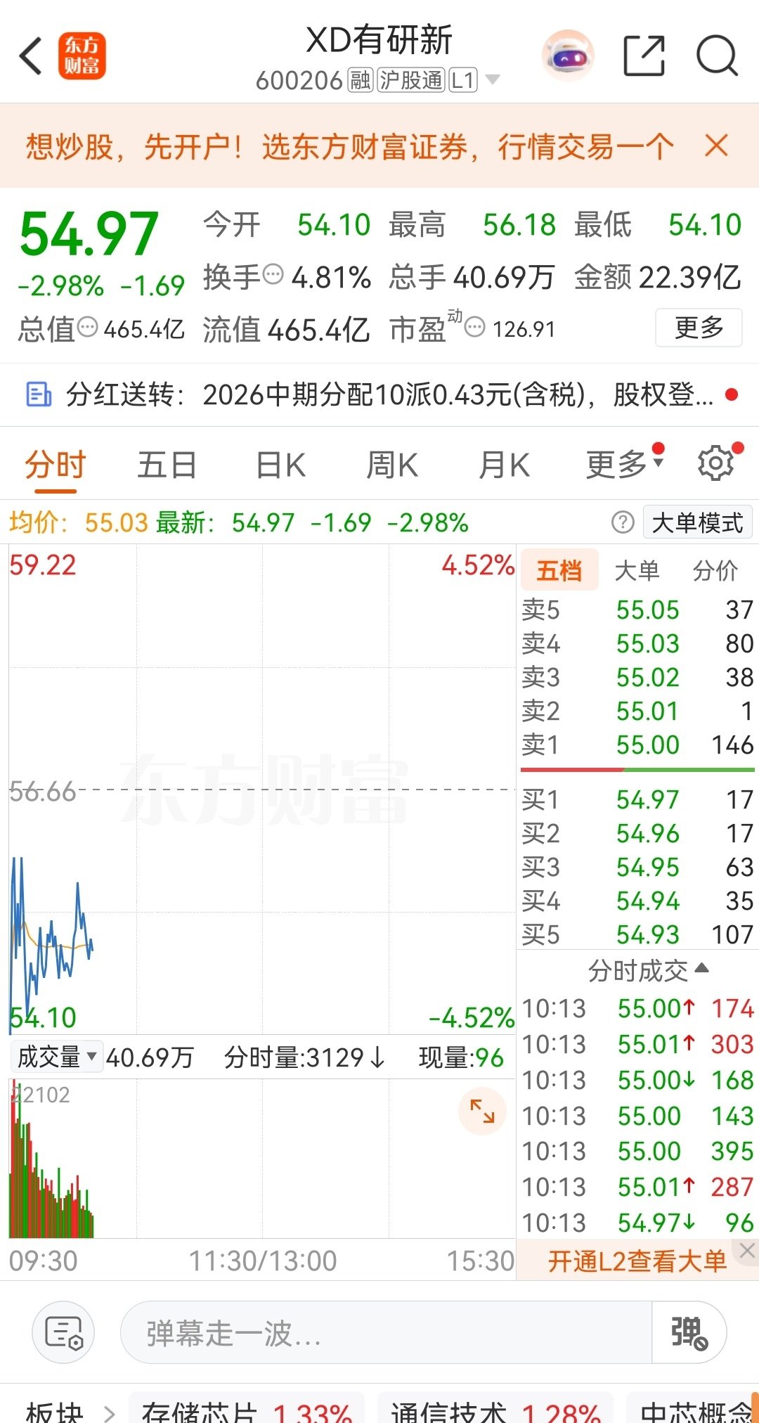 兄弟们，今日低吸布局XD有研新材，8月21日进场，成本54.10，仓位42.4%。
选择低吸切入半导体靶材、稀土新材料赛道，博弈国产替代主线修复。个股盘中小幅回调，当前持仓浮盈1.94%。
低吸不等于无风险，重仓持仓后续紧盯板块资金承接，严格设置风控，跟随盘面灵活应对。同步的扣个1 ​