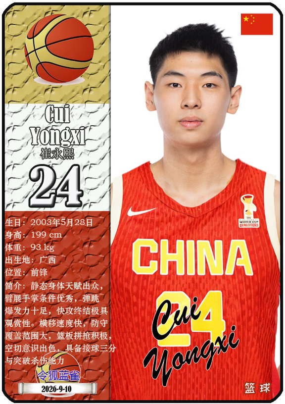 【2026亚运会】中国男篮12人阵容图鉴