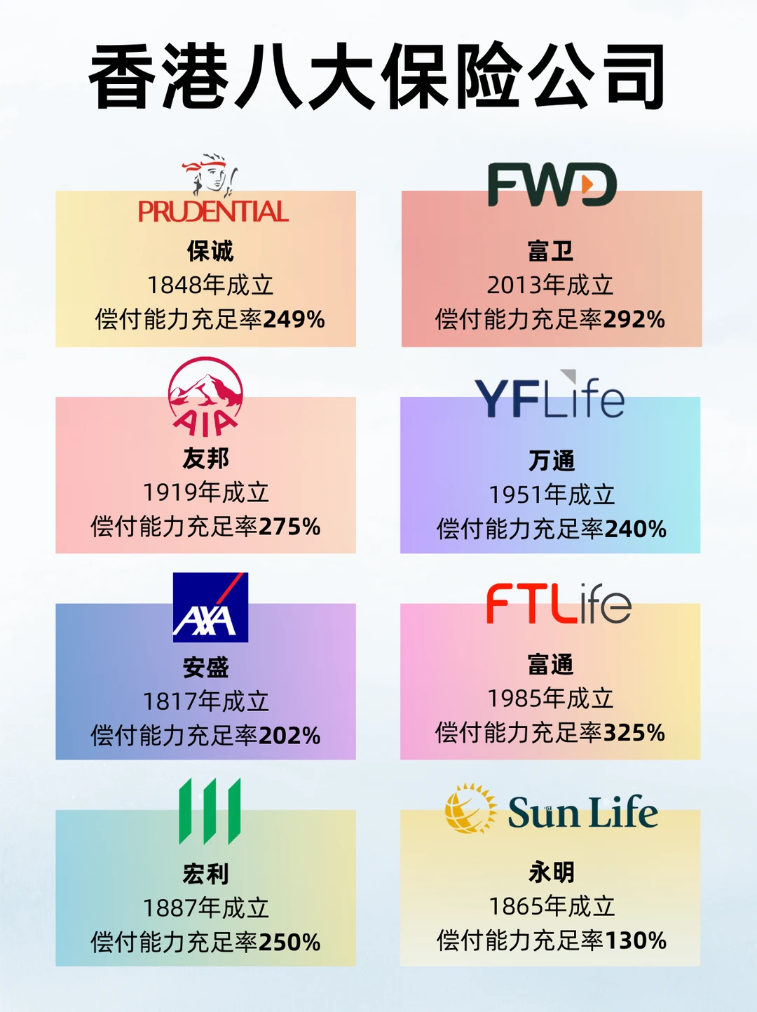 5年定期存款退出江湖，港险还会更热吗？