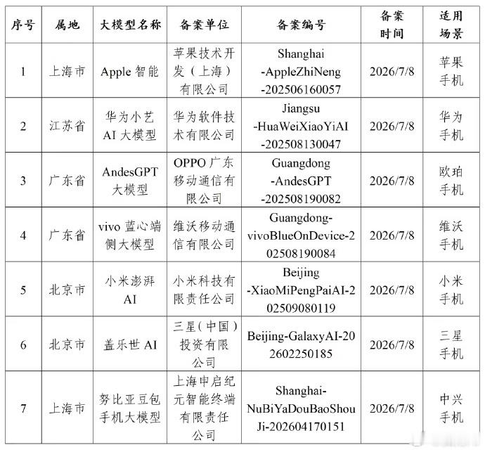 【月 15 日消息，据科创板日报消息，知情人士透露，苹果与百度将合作...
