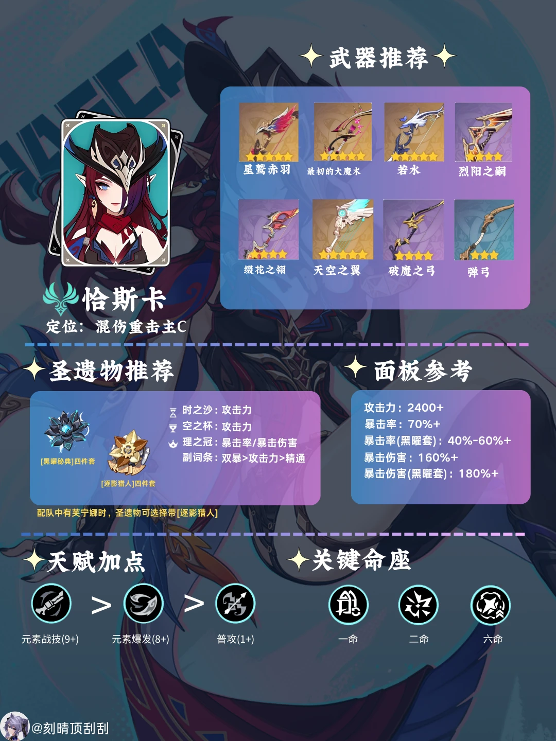 恰斯卡角色培养攻略