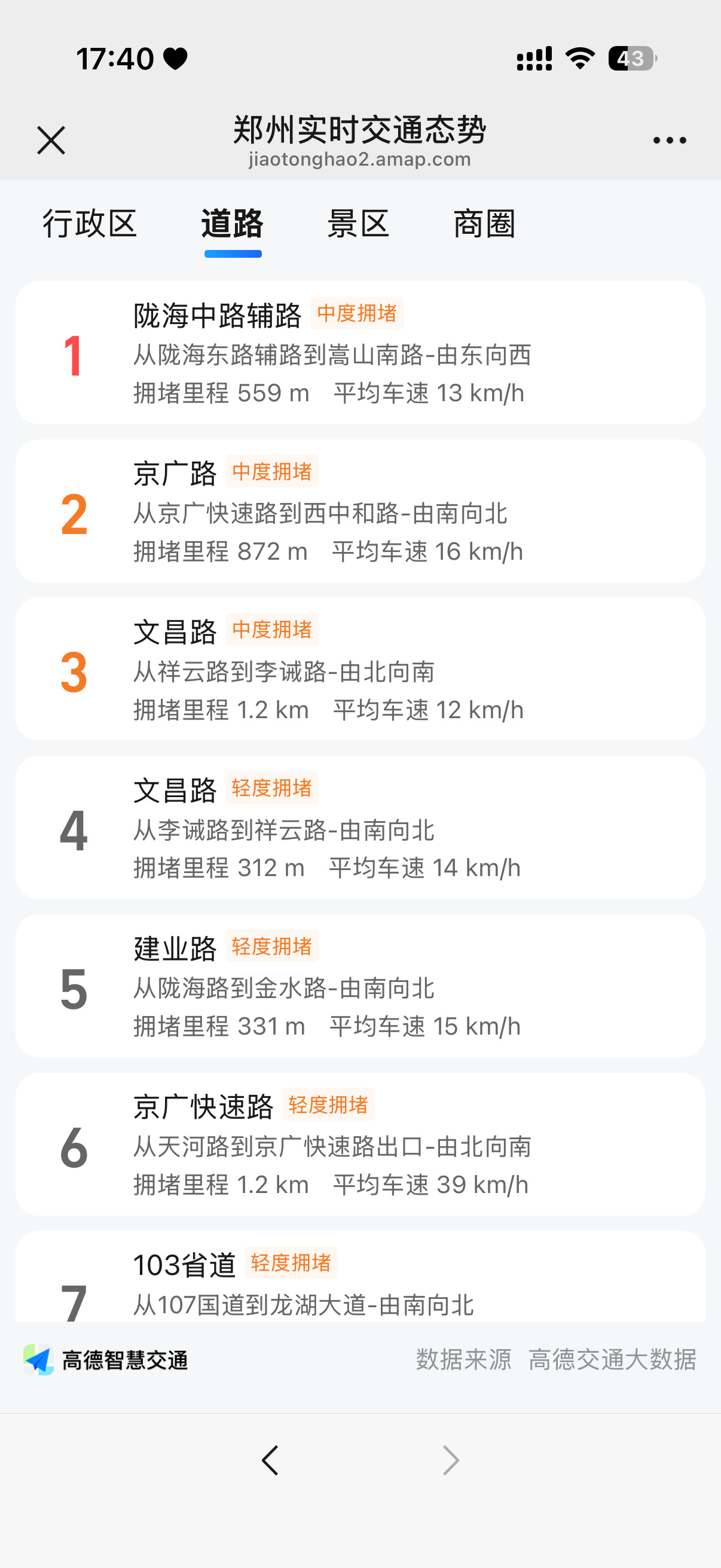 截至6月24日17:40，陇海中路辅路（陇海东路辅路至嵩山南路东向西）...