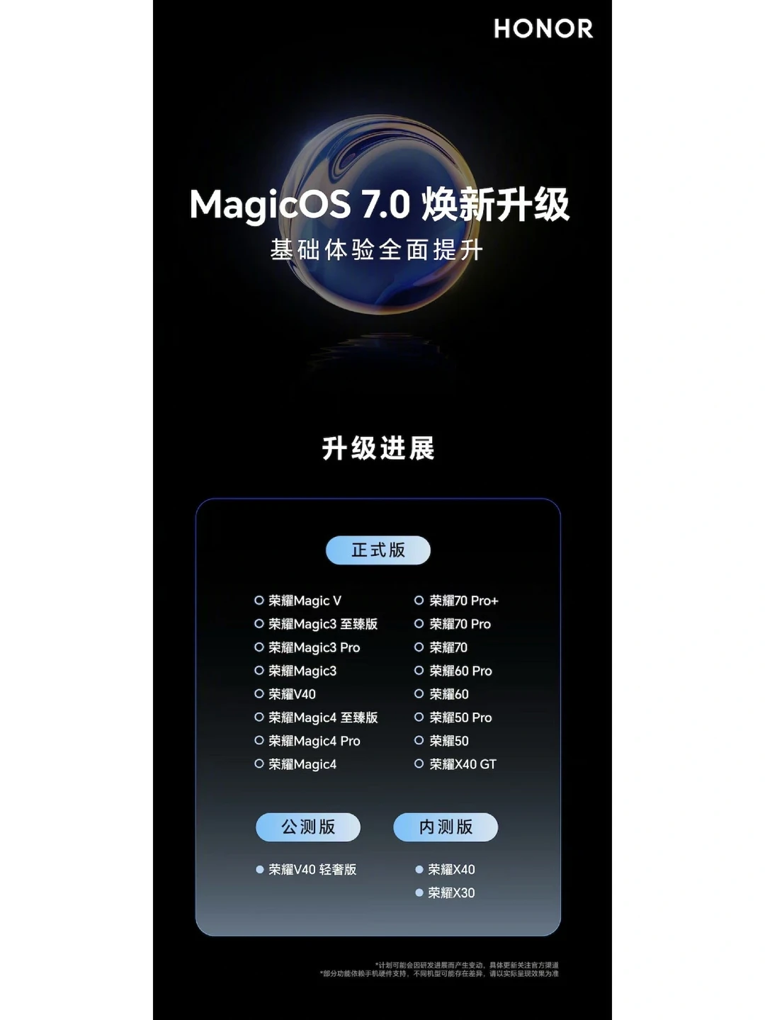 荣耀MagicOS7.0大升级，怎么感觉比换芯还强