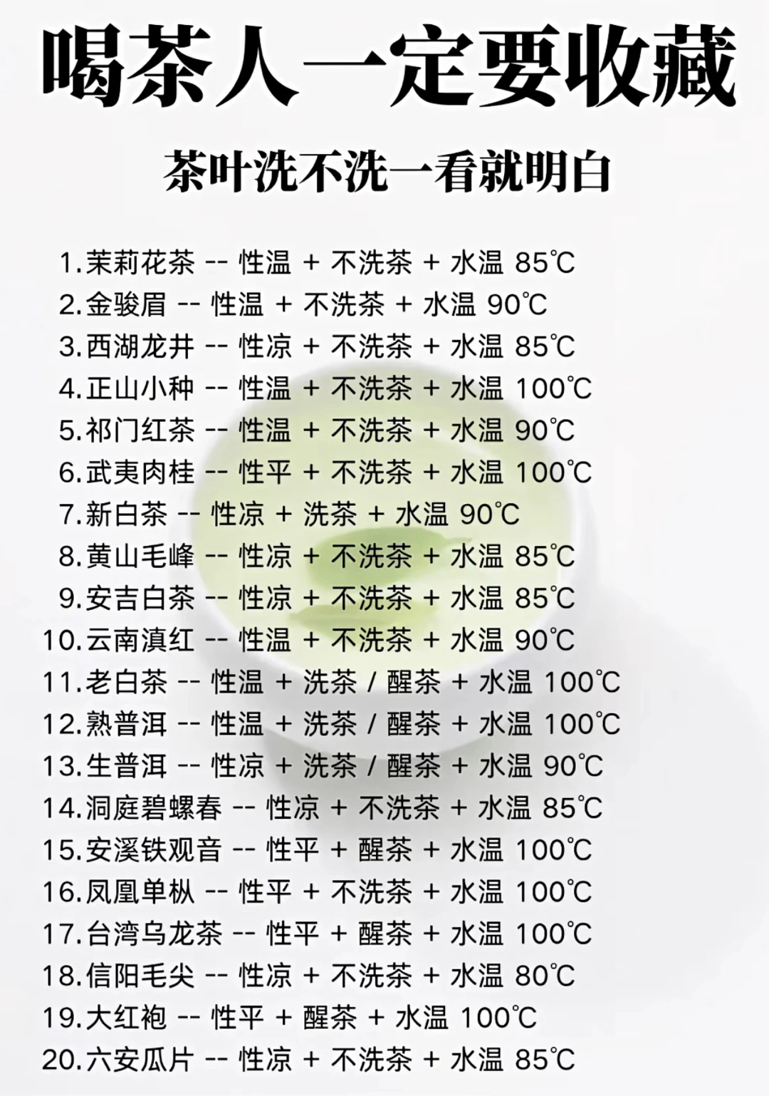 喝茶人一定要收藏，一看就明白！