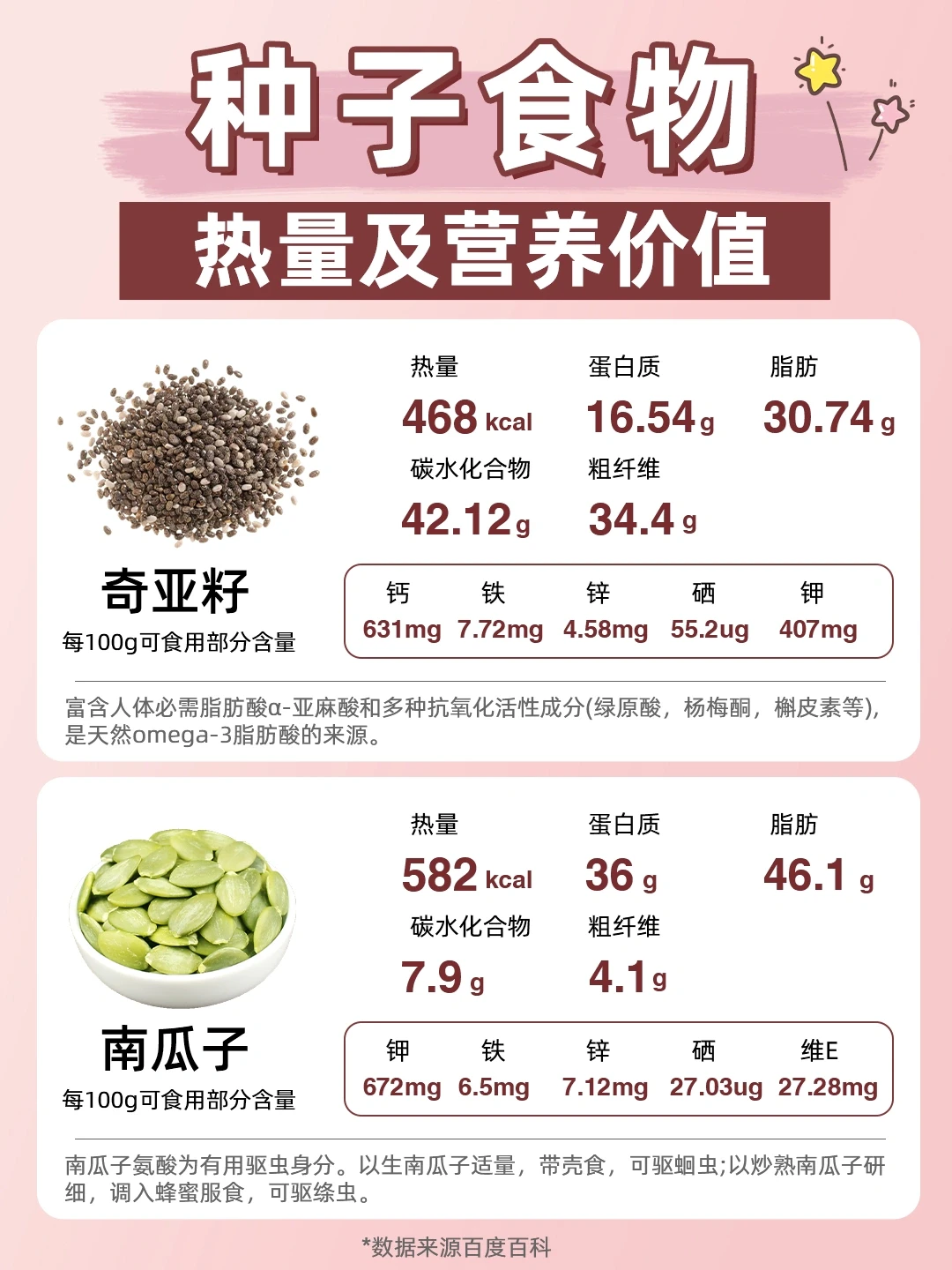 种子类食物超级食物营养价值表📝