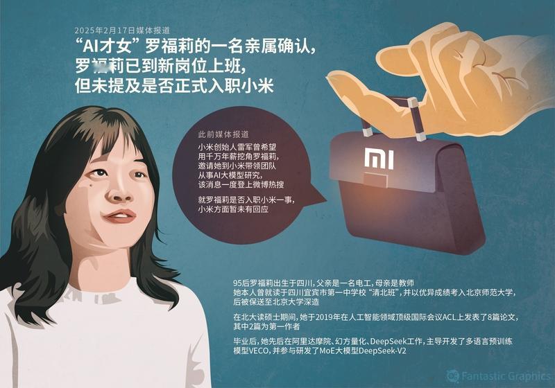 12月17日，在小米“人车家全生态”合作伙伴大会上，“95后AI才女”...