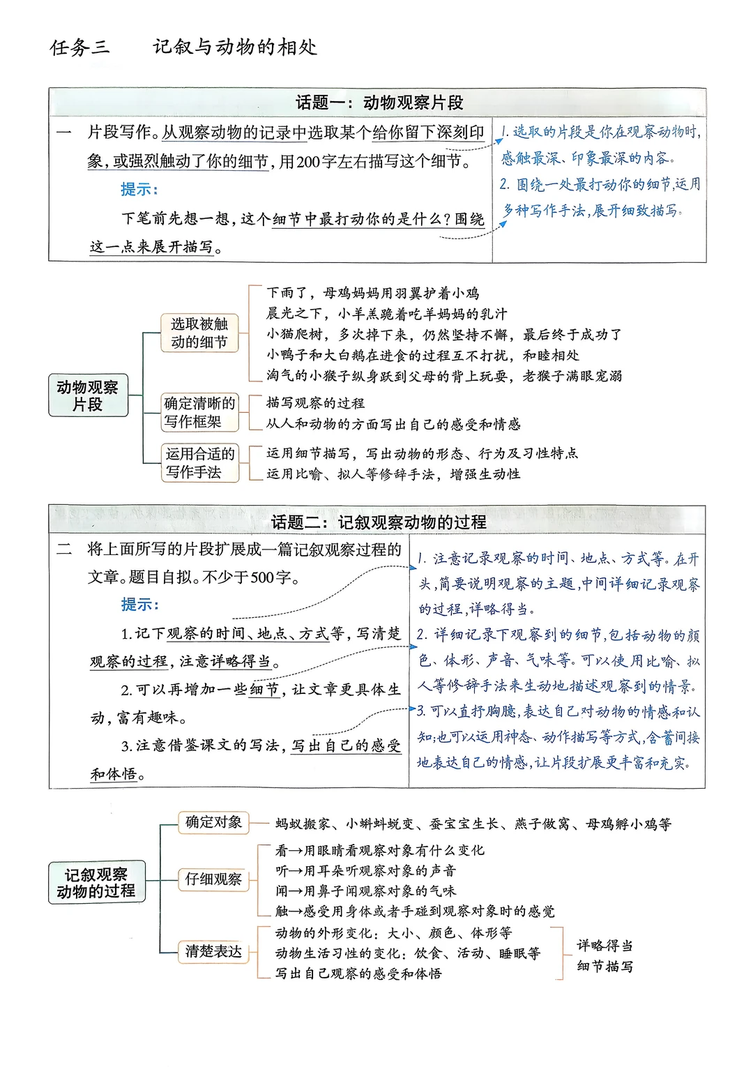 七上语文｜五单元习作指导 例文 素材积累