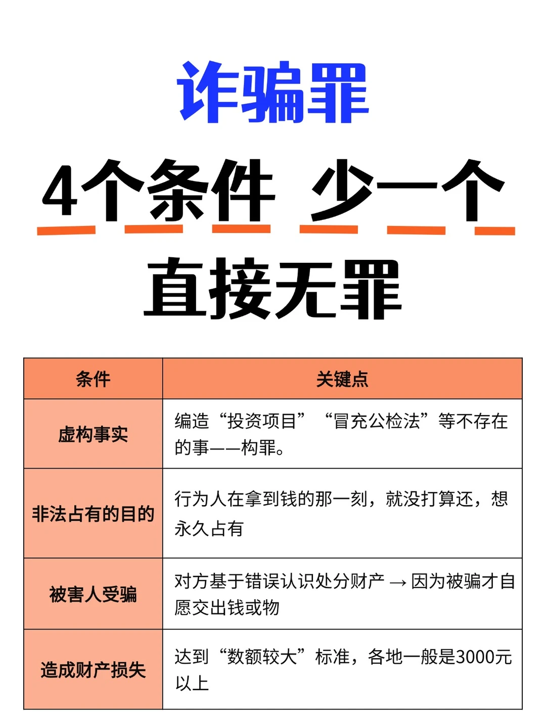 诈骗罪，这4个条件少一个都不坐牢🔥