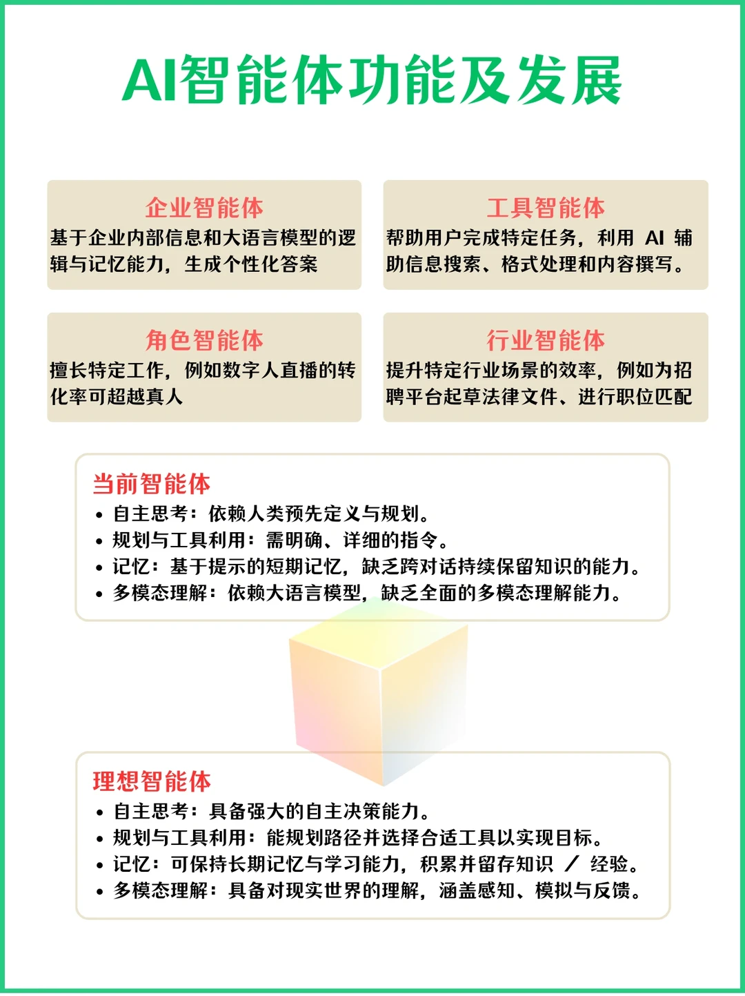 理解AI智能体的过去｜未来｜商业机会