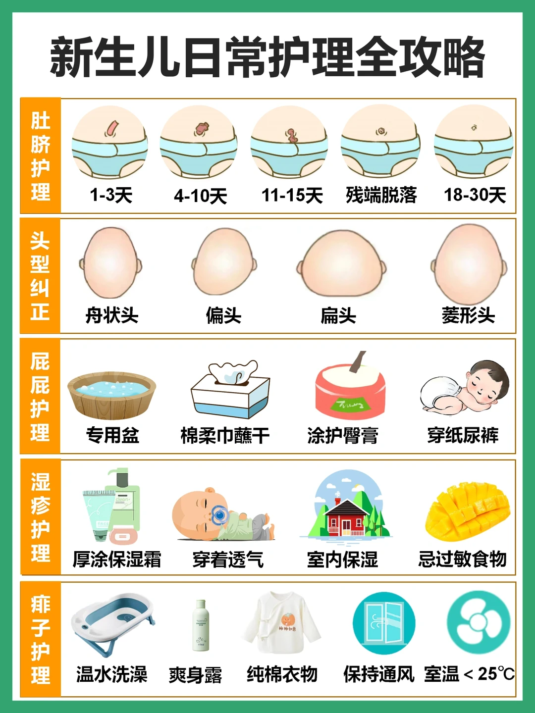 价值2万，金牌月嫂不会告诉你的新生儿护理