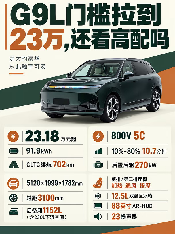 小鹏G9L门槛拉到23万，还看高配吗