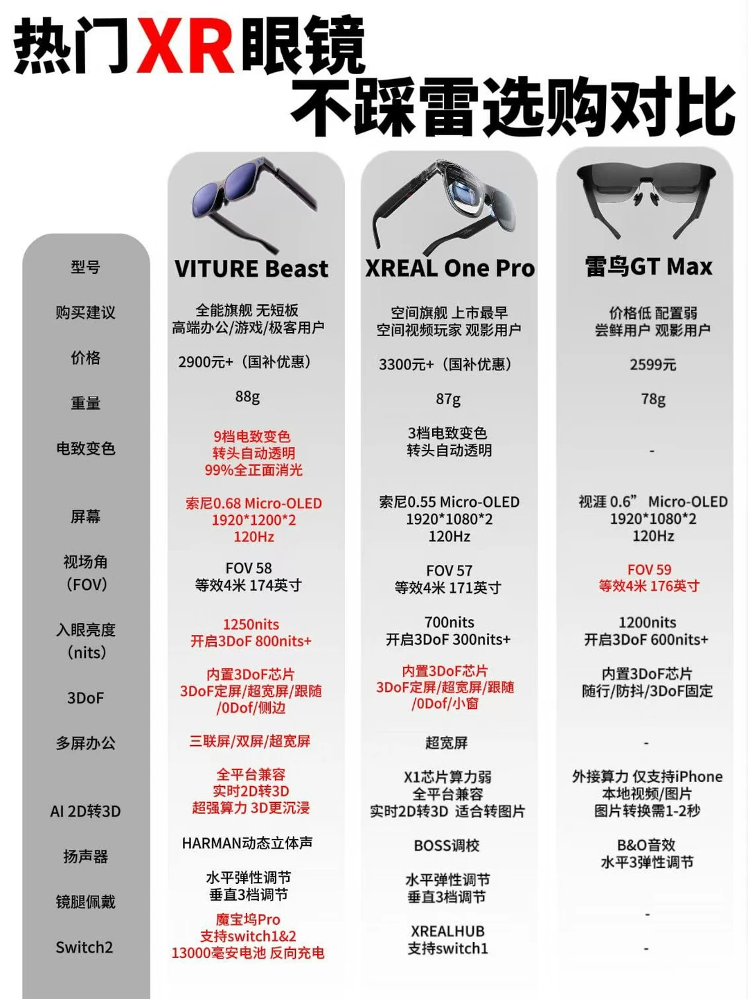 2026三大旗舰AR眼镜横评✨看完闭眼入不纠结