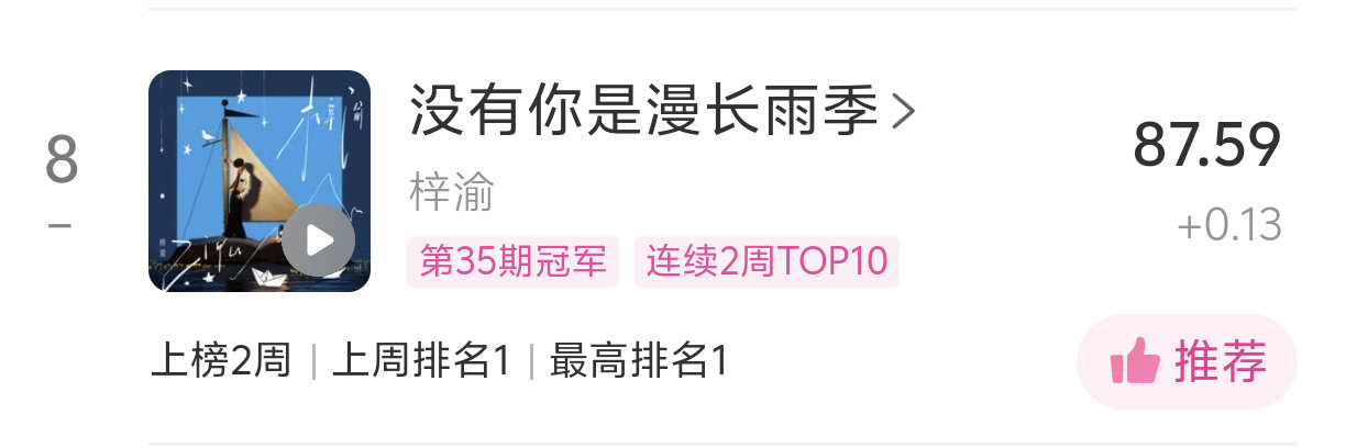 新歌比较多，今天由你要把《没有你是漫长雨季》拉到前三不要忘了 ​