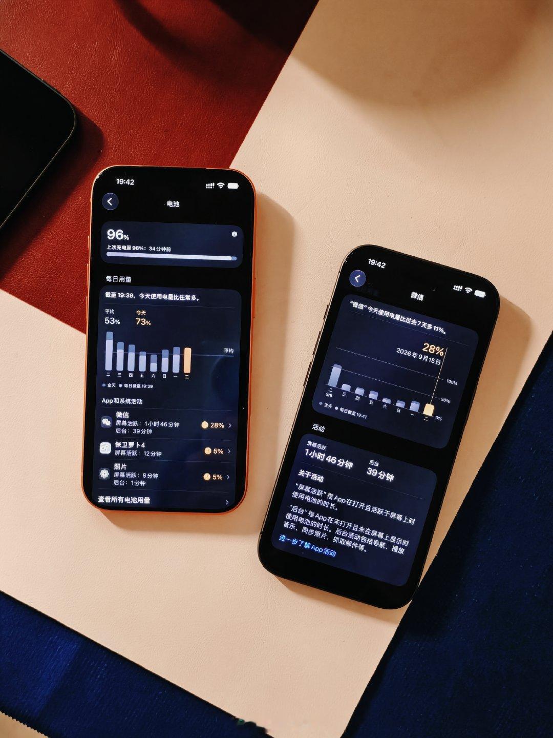 今天好几个把 iPhone 升级到 iOS 27 版本的朋友，来找我说耗电异常，掉电非常快。这是正常现象啦，因为大版本系统更新后，后台需要重新索引数据和应用，一般持续 1-3天 就恢复正常了。
另外还有吐槽电池图标丑的，那没办法，有点大，忍一下~ ​