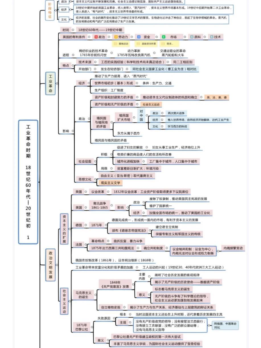 第一次工业革命和第二次工业革命的比较