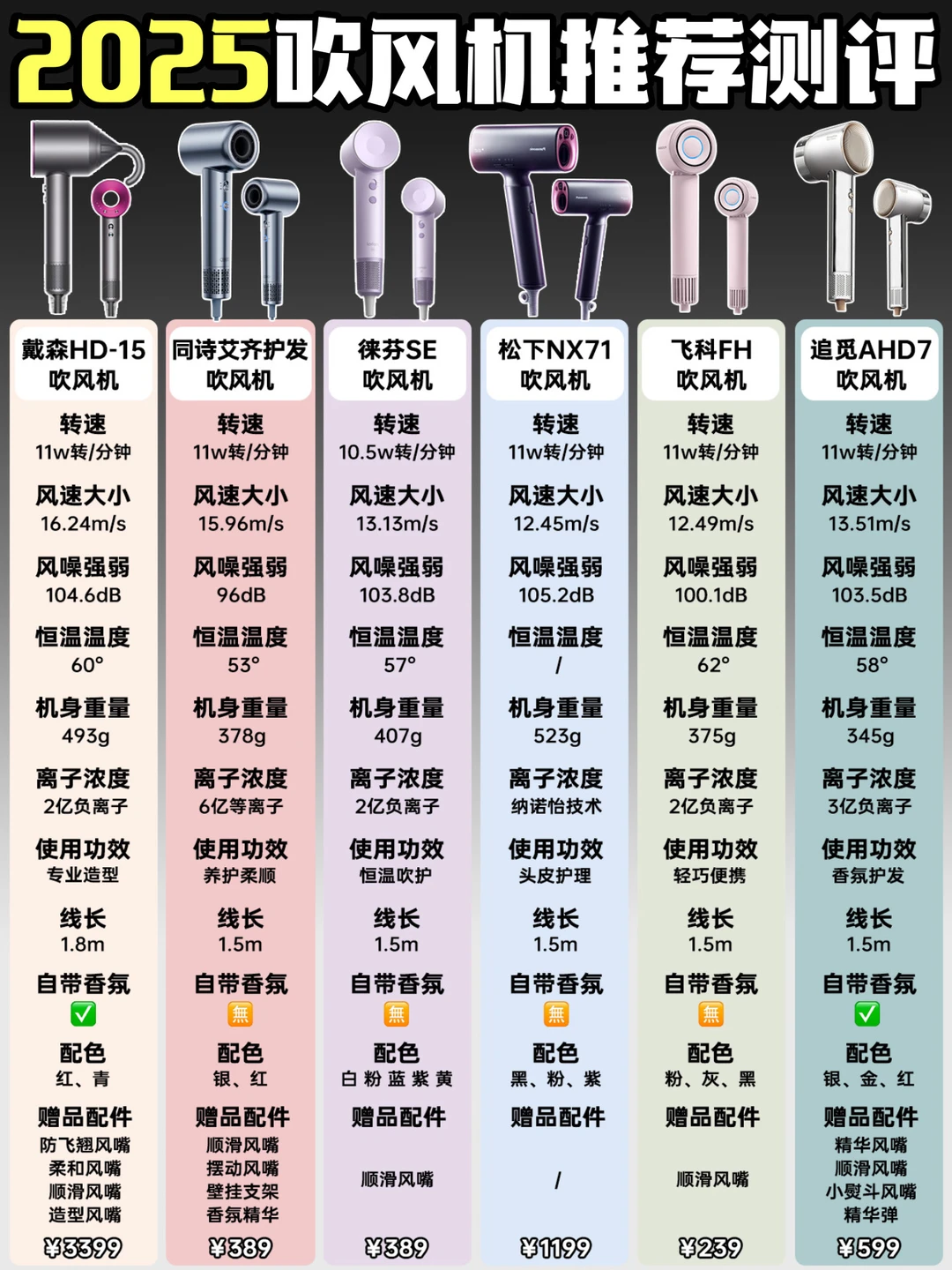 25年吹风机极限对决❗行业巨头你选谁？