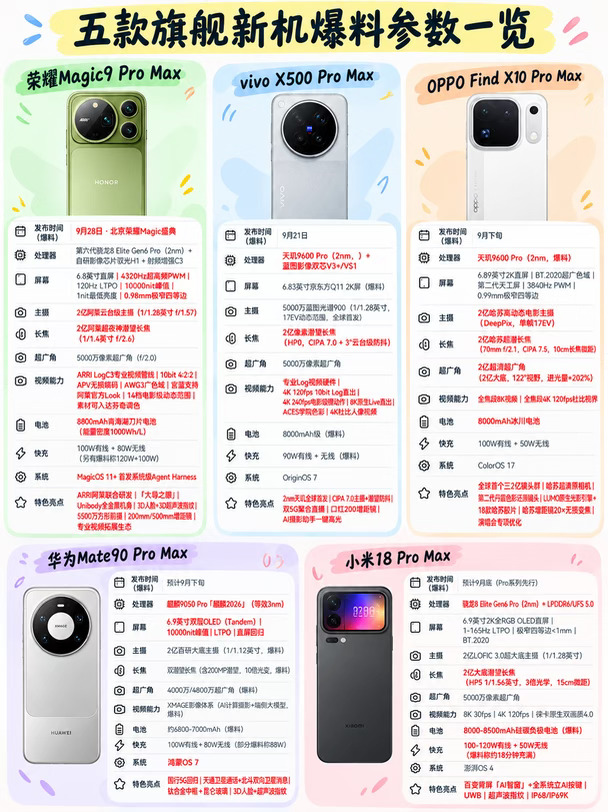 9 月换机不踩坑，五台旗舰优缺点