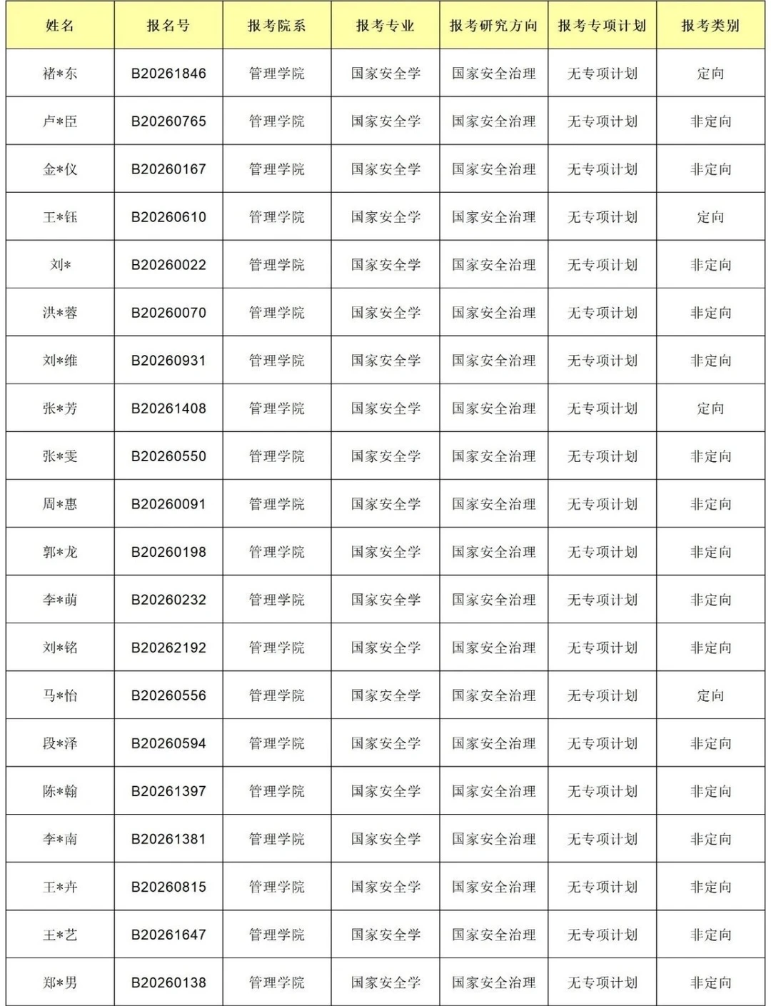 中央民族大学2026年各学院“申请-考核制”学