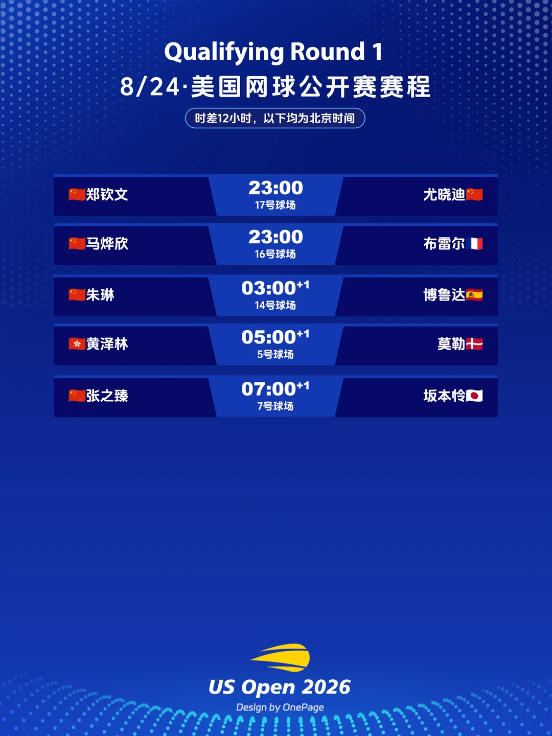 【8/24】美网资格赛：6位中国选手出战Q1