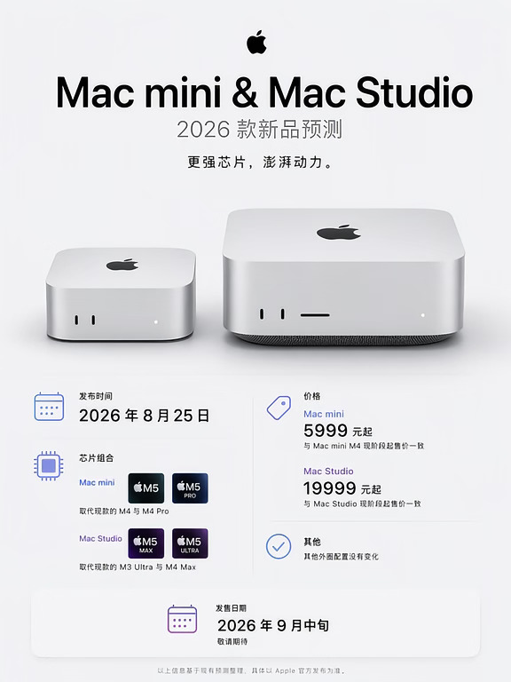 预计今晚25日，发布迭代mini，studio台式机