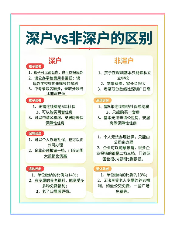 深户干货！深户V非深户有什么区别！