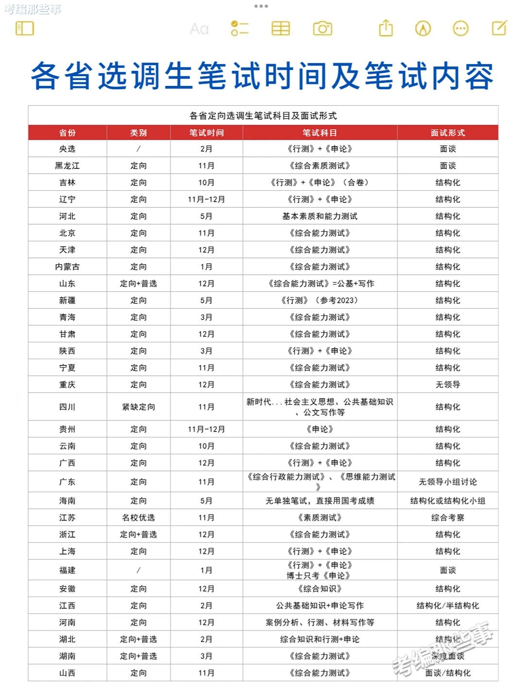 超全的⭕ 各省选调生笔试时间及内容！