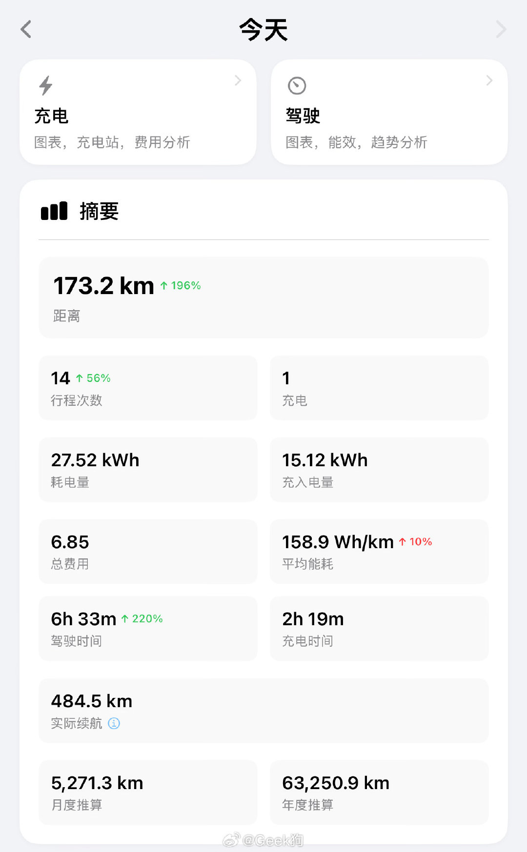 这个B班 好累啊 快干成网约车司机了 ​