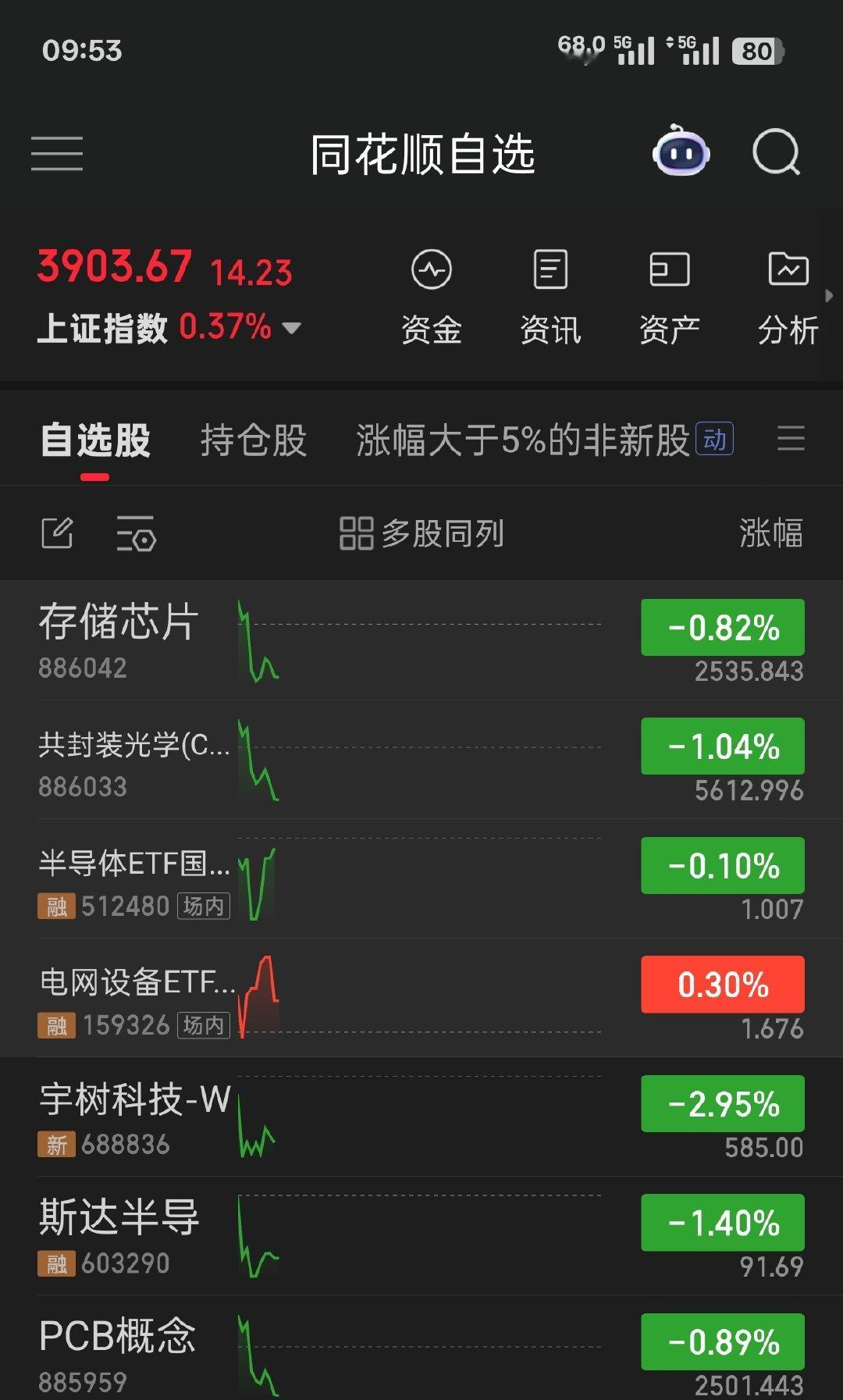 #A股#离谱。[哼][哼] ​