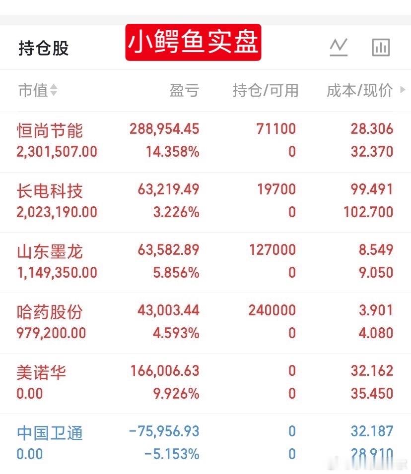 7月14日，周二，热门公司复盘  一、领涨主线方向AI硬件链：风华高科...