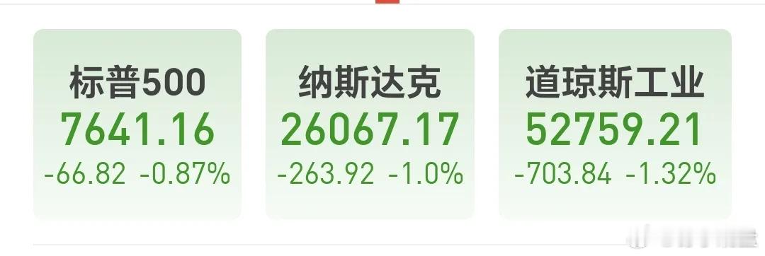 基金：市场的调整要持续到什么时候
昨天基金收益5281元，基金持有758704元，现金持有1295551元，现金收益28元，资产总额2054256元，继续下跌就要危及到200万元。

本周有了四个交易日，两亏两赢，两个交易日亏损，两个交易日盈利，本周亏损12840元。

本月有了14个交易日，六亏八赢，六个交易日亏损， ​