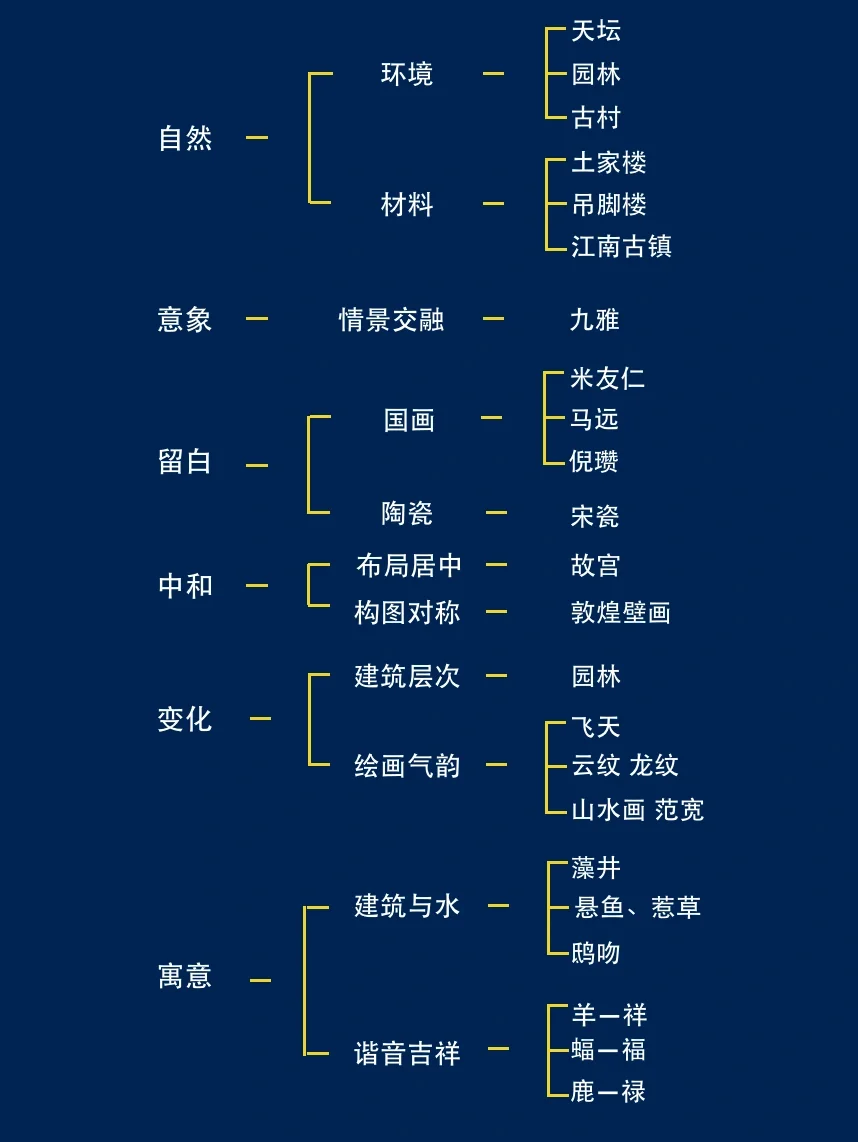 十分钟带你看懂中式美学！