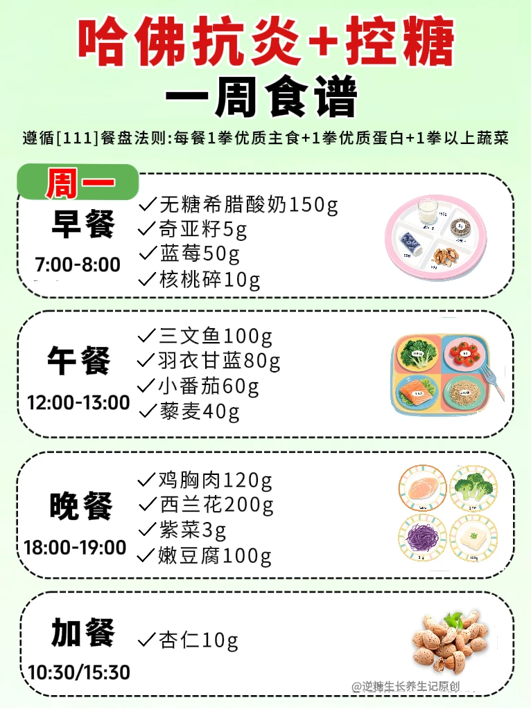 🔥哈佛抗炎+控糖7天食谱，抗饿还稳糖👍