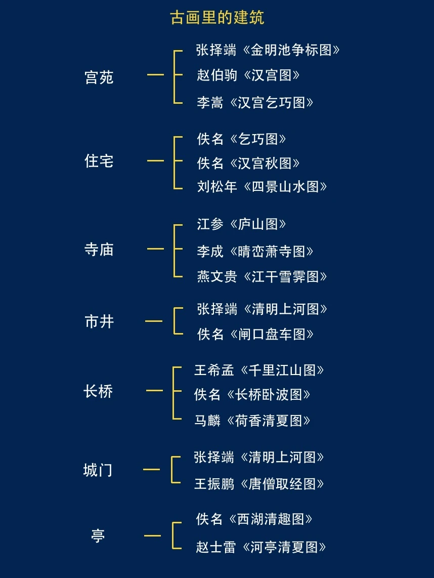 十分钟带你看懂古画里的宋朝建筑！